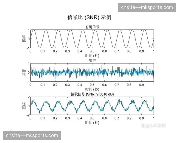 信号分发策略由广播式转向精准推送 用户画像匹配度提高